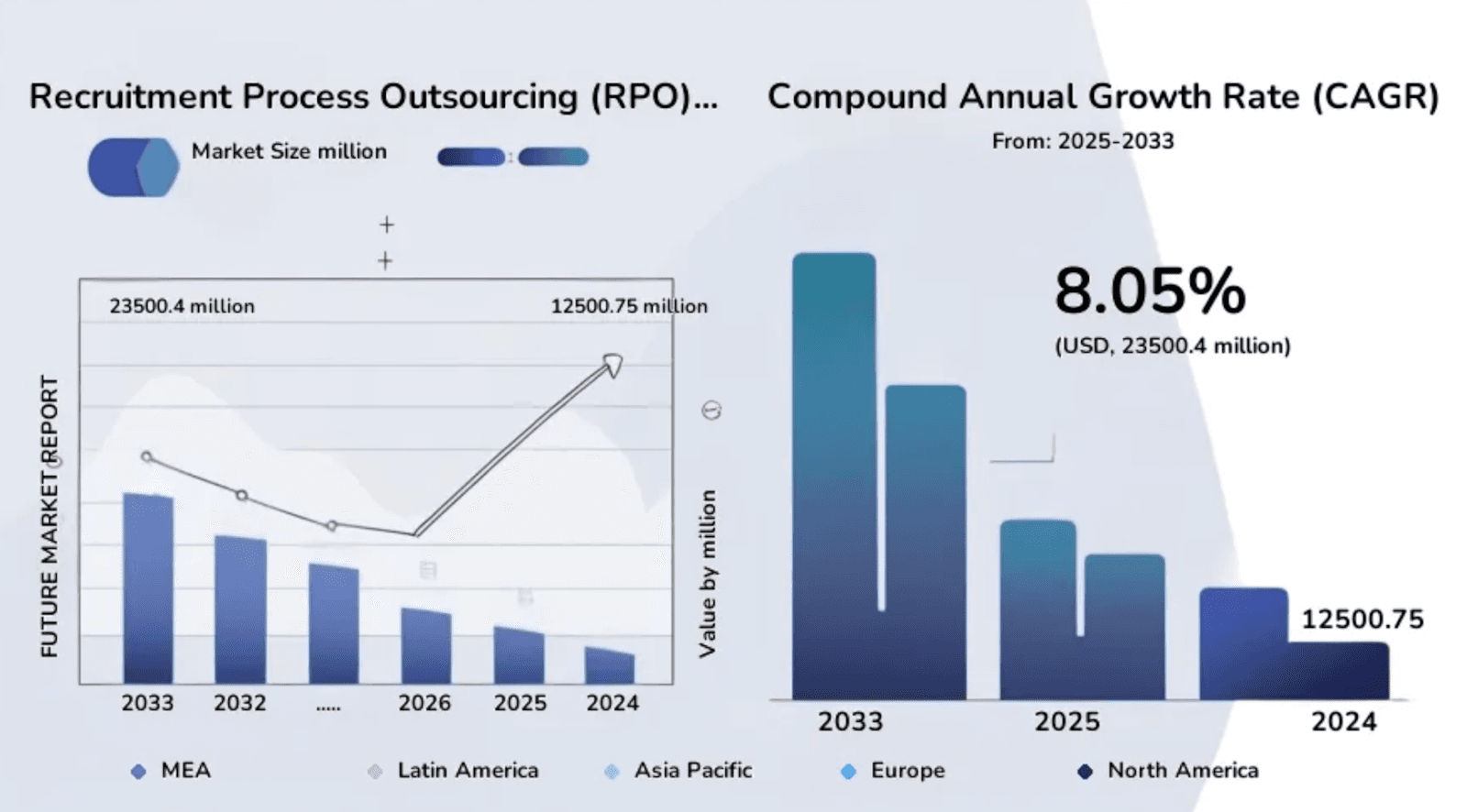 rpo-trends-2026-future-of-recruitment-outsourcing